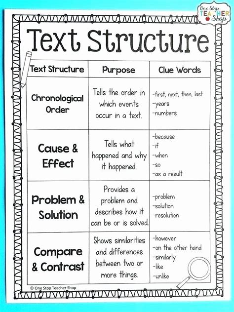 text structure worksheet pdf 5th grade